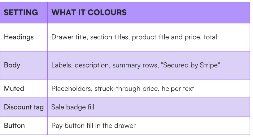 Checkout Drawer Colours Settings Checkout Drawer Colours Settings