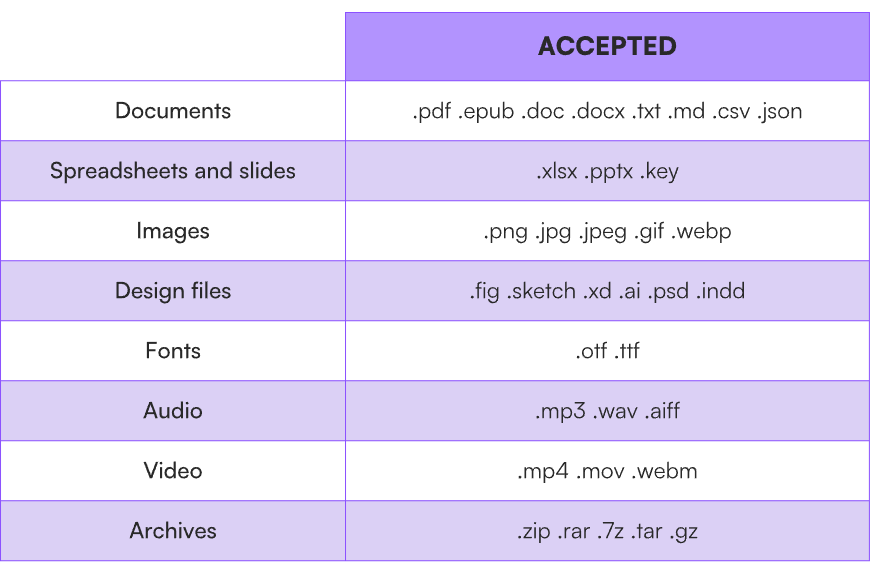 Files that are accepted by Koarge